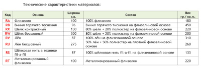 Панно из бесшовного шёлка на флизелиновой основе 200 гр./кв.м. Изготовление панно осуществляется по индивидуальным размерам после согласования макета (возможно внесение индивидуальных графических изменений). По запросу предоставляется пробный образец (цветопроба)